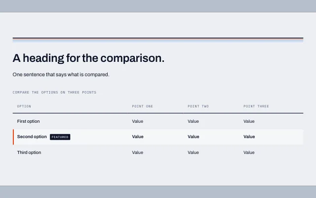 Preview of the Comparison table section template