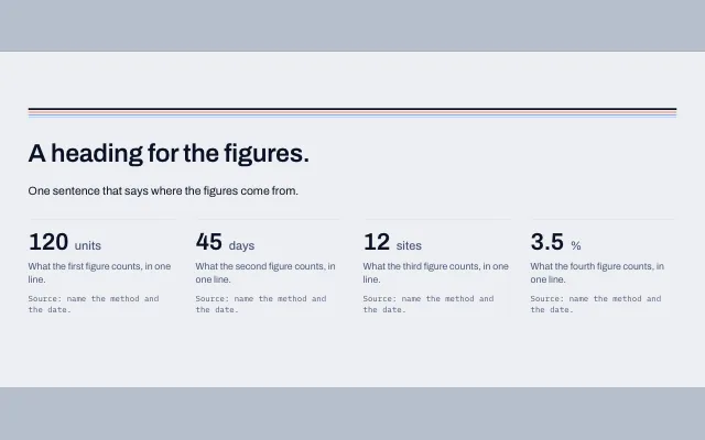 Preview of the Figure tiles section template