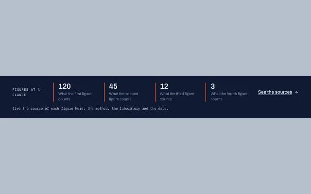Preview of the Figures bar section template