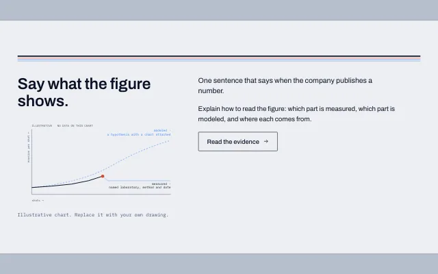 Preview of the Measured vs modeled figure section template