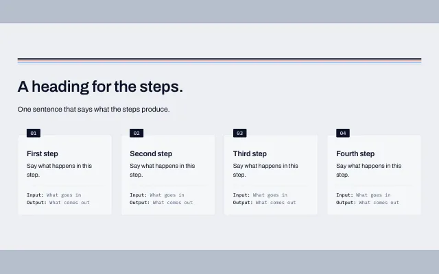 Preview of the Process steps section template