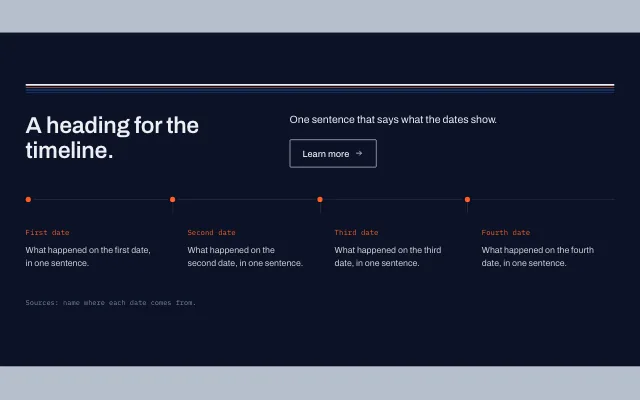 Preview of the Timeline section template