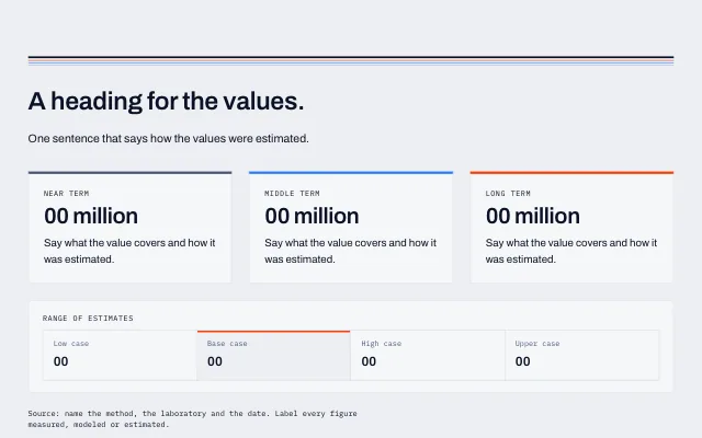 Preview of the Value cards section template