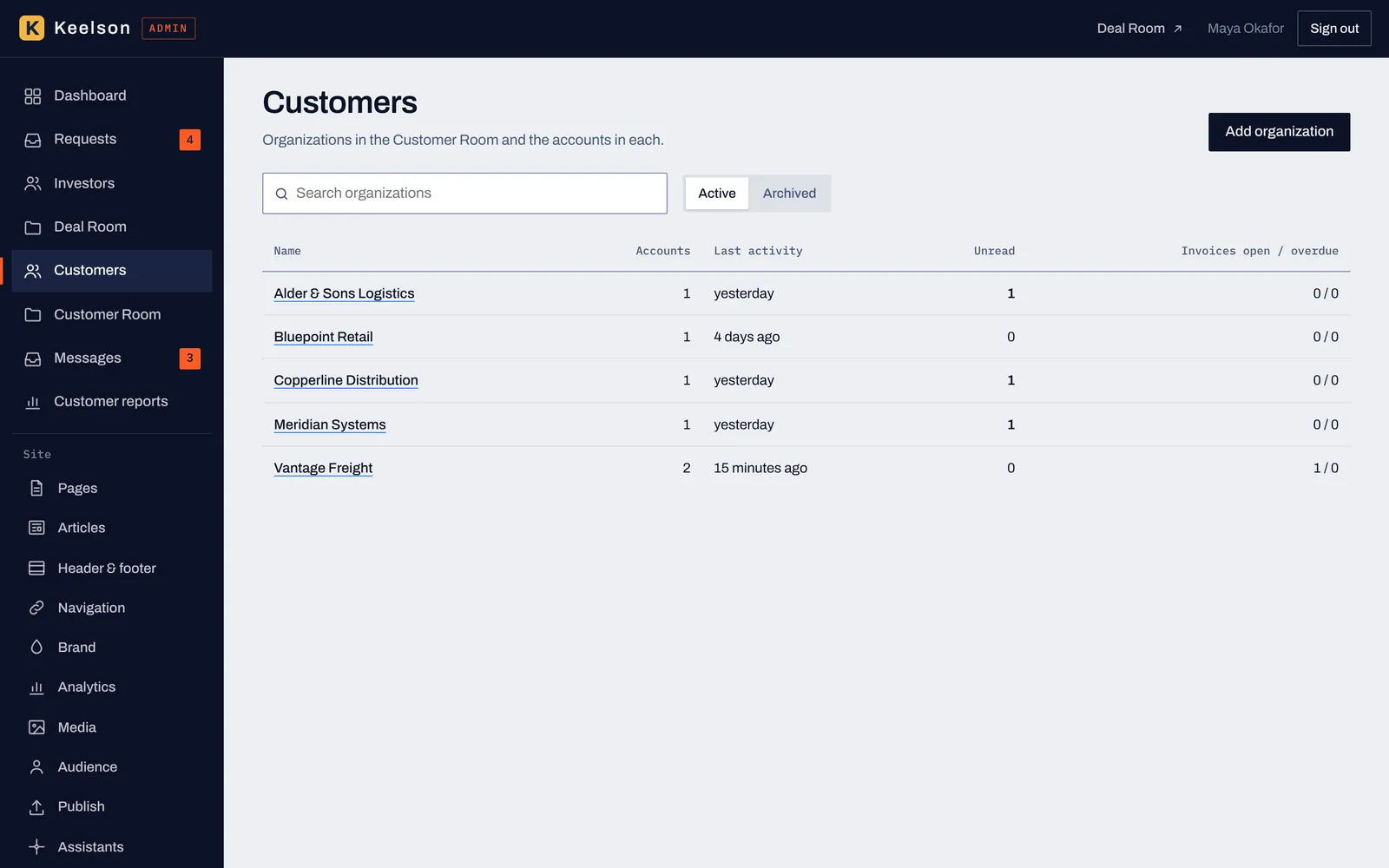 Customer organizations in the admin with account counts, last activity, unread messages and open or overdue invoices
