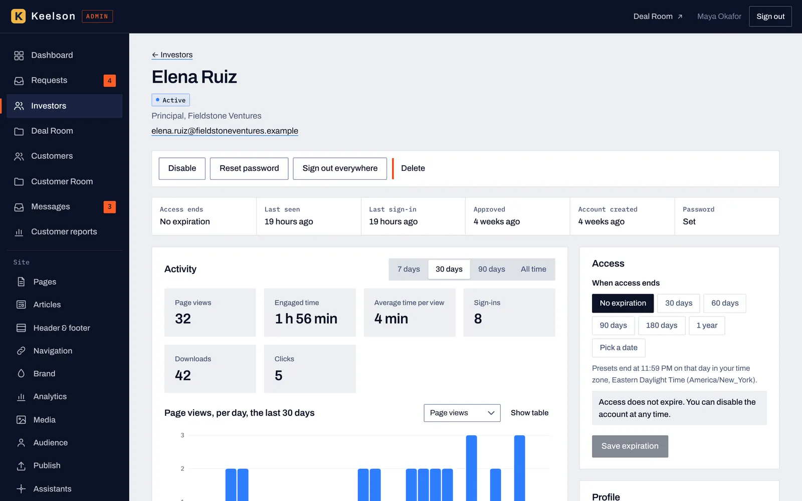 One investor's page in the Deal Room admin with access controls, last sign-in, 30-day activity and a chart of page views per day